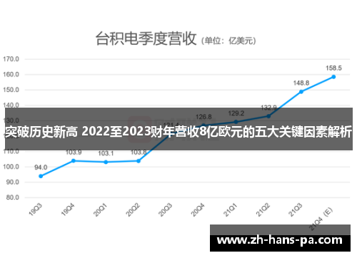 突破历史新高 2022至2023财年营收8亿欧元的五大关键因素解析