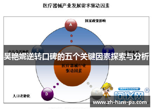 吴艳妮逆转口碑的五个关键因素探索与分析