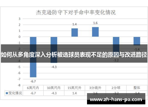如何从多角度深入分析被选球员表现不足的原因与改进路径