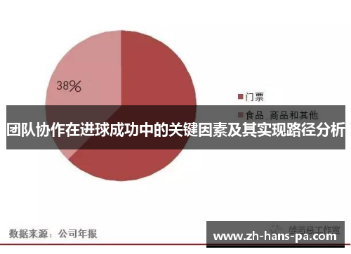 团队协作在进球成功中的关键因素及其实现路径分析