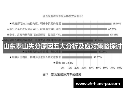 山东泰山失分原因五大分析及应对策略探讨