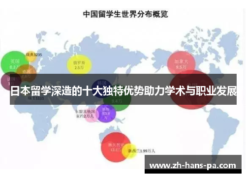 日本留学深造的十大独特优势助力学术与职业发展