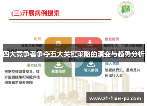 四大竞争者争夺五大关键策略的演变与趋势分析