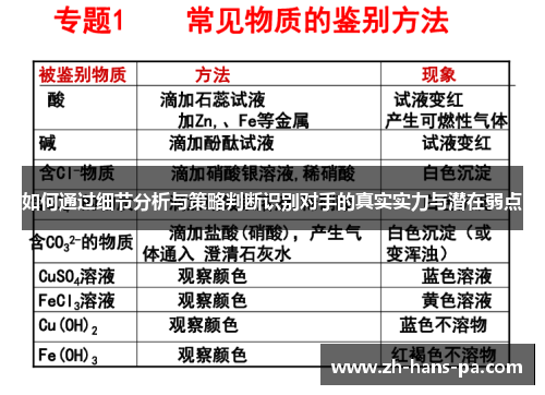 如何通过细节分析与策略判断识别对手的真实实力与潜在弱点