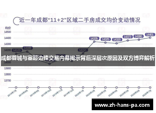 成都蓉城与塞超边锋交易内幕揭示背后深层次原因及双方博弈解析