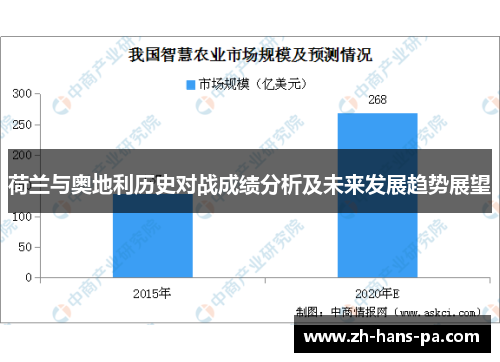 荷兰与奥地利历史对战成绩分析及未来发展趋势展望