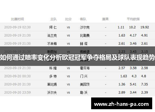 如何通过赔率变化分析欧冠冠军争夺格局及球队表现趋势