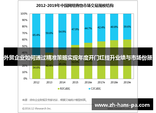 外贸企业如何通过精准策略实现年度开门红提升业绩与市场份额