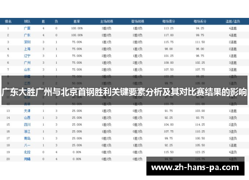 广东大胜广州与北京首钢胜利关键要素分析及其对比赛结果的影响
