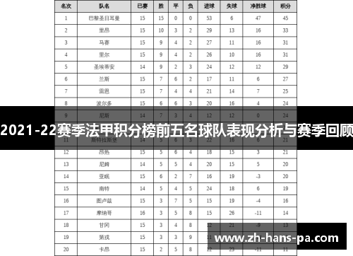 2021-22赛季法甲积分榜前五名球队表现分析与赛季回顾