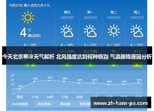 今天北京寒冷天气解析 北风强度达到何种级别 气温骤降原因分析