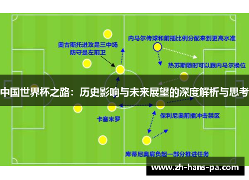 中国世界杯之路：历史影响与未来展望的深度解析与思考