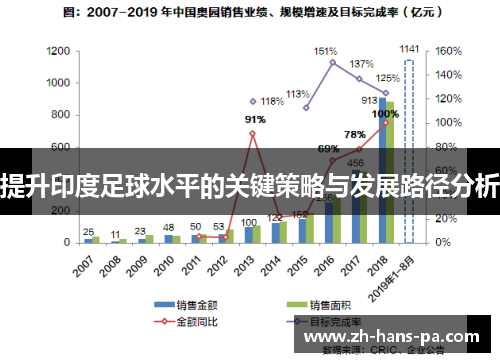 提升印度足球水平的关键策略与发展路径分析