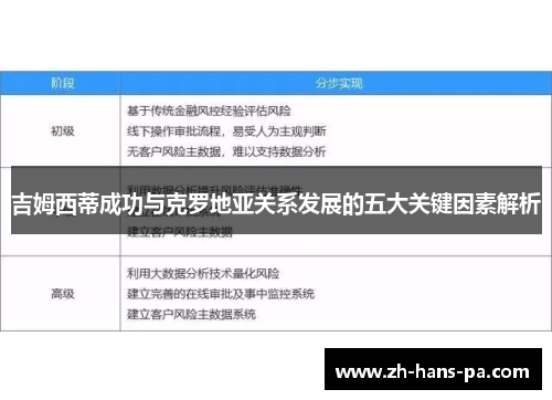 吉姆西蒂成功与克罗地亚关系发展的五大关键因素解析