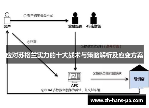 应对苏格兰实力的十大战术与策略解析及应变方案