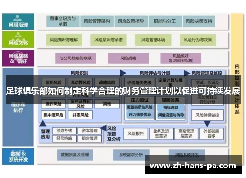 足球俱乐部如何制定科学合理的财务管理计划以促进可持续发展
