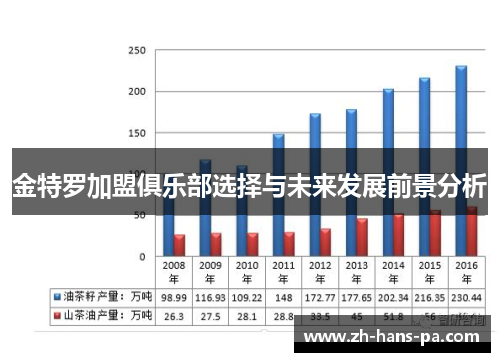 金特罗加盟俱乐部选择与未来发展前景分析