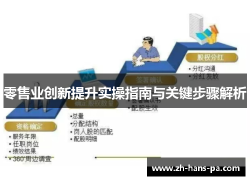 零售业创新提升实操指南与关键步骤解析