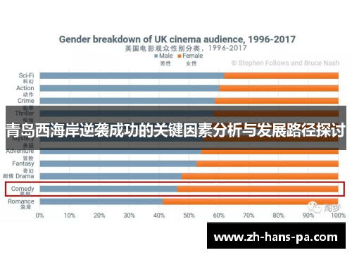 青岛西海岸逆袭成功的关键因素分析与发展路径探讨