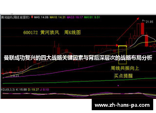 曼联成功复兴的四大战略关键因素与背后深层次的战略布局分析
