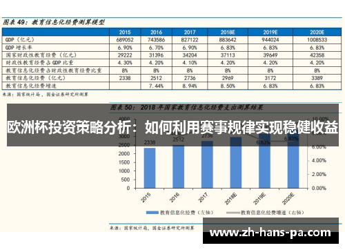 欧洲杯投资策略分析：如何利用赛事规律实现稳健收益