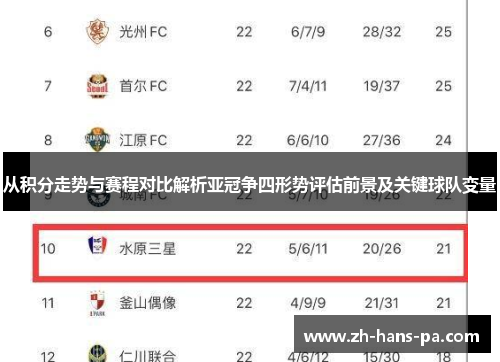 从积分走势与赛程对比解析亚冠争四形势评估前景及关键球队变量