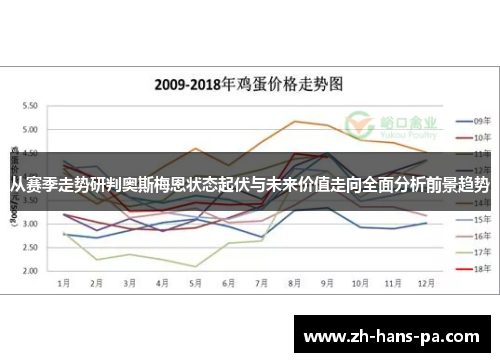 从赛季走势研判奥斯梅恩状态起伏与未来价值走向全面分析前景趋势 从赛季走势研判奥斯梅恩状态起伏与未来价值走向全面分析前景趋势