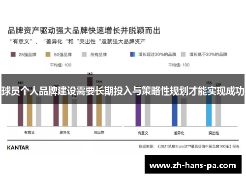 球员个人品牌建设需要长期投入与策略性规划才能实现成功