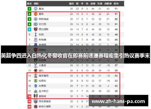 英超争四进入白热化冬窗收官在即赛前速递赛程密集引热议赛季末