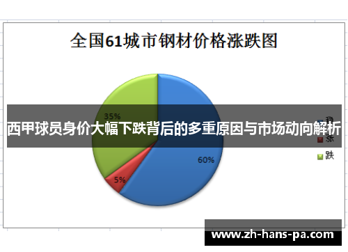 西甲球员身价大幅下跌背后的多重原因与市场动向解析 西甲球员身价大幅下跌背后的多重原因与市场动向解析
