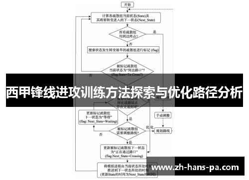 西甲锋线进攻训练方法探索与优化路径分析