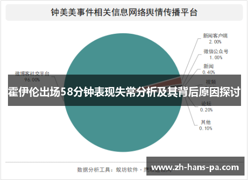 霍伊伦出场58分钟表现失常分析及其背后原因探讨